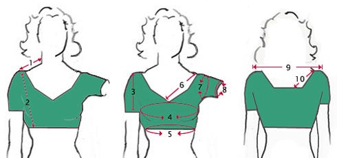 Take Measurements