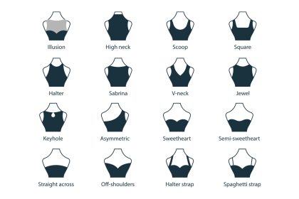Types of Neck Designs Every Woman Should Know